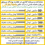 بهترین سرمایه گذاری برای تولید و شراکت در کار پرسود پوشاک